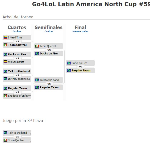 ESLlatam's tweet photo. ¡GG para #RegularT que gana la edición #Go4LoL59 #LAN! ¡Felicitaciones! https://t.co/M3LFdsmf14