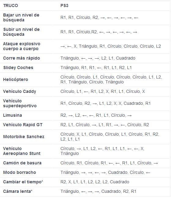 Trucos De Grand Theft Auto 5 Play 3