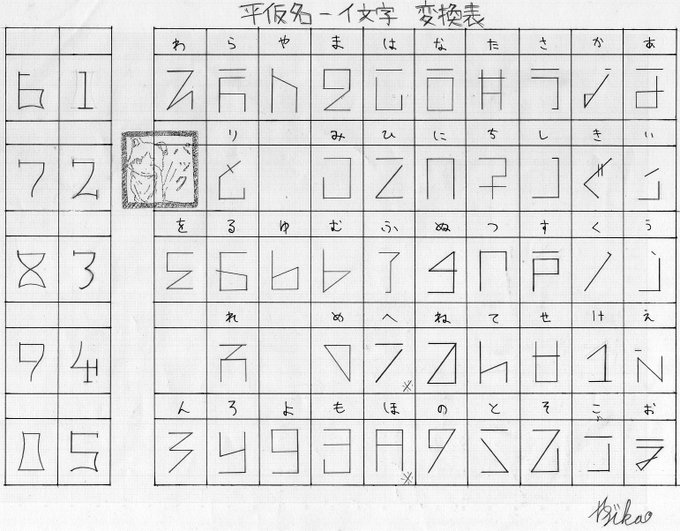 ゆーすけ なろう垢さん のツイート リ の検索結果 5 Whotwi グラフィカルtwitter分析