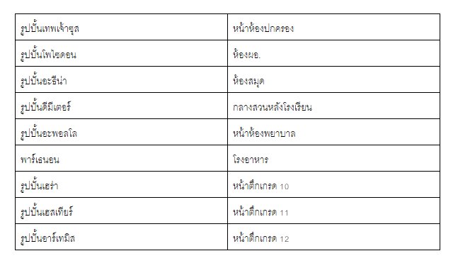 hbker07's tweet photo. เห็นงงเรื่องรูปปั้นตึกอะ อันนี้แนนทำไว้ให้ตั้งแต่ #ฟิค7บาป ละ กันไรท์งง ตอนนี้เอาให้รีดดูด้วย5555555 #7บาปรุ่นลูก https://t.co/uMzfWbq2xp