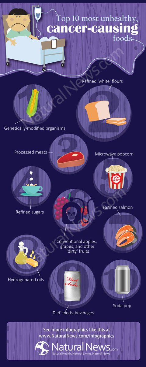 HealthRanger's tweet photo. Top 10 cancer-causing foods! https://t.co/fuTF57Goe4