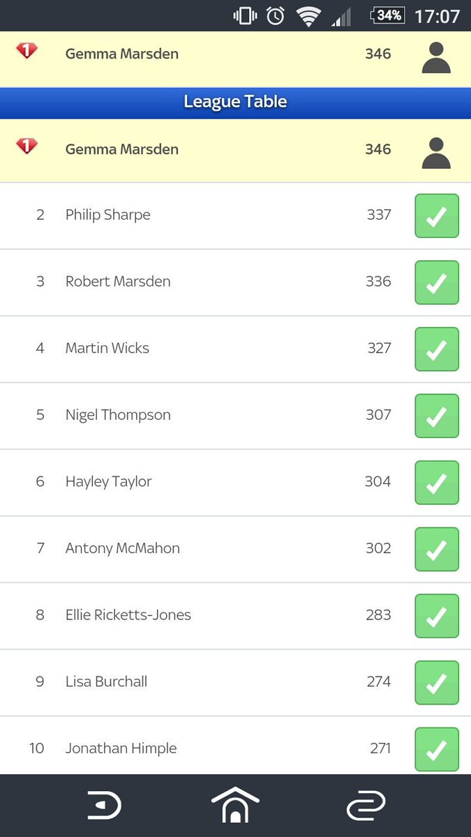 GemMarsden15's tweet photo. Only went and won #super6 #winning #beattheboys https://t.co/DqtfGVBJjq