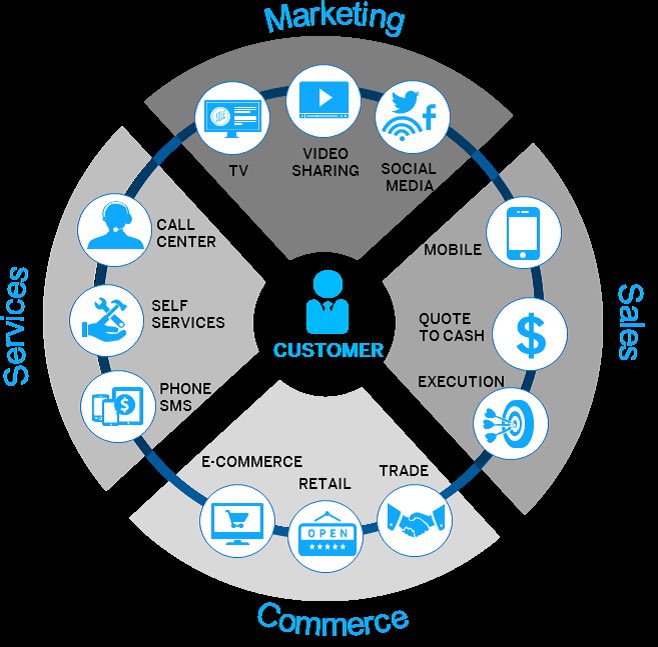 WSWMUC's tweet image. Using #PredictiveAnalytics to tailor #CustomExperiences, increase #Sales and reduce #Churn
digitalistmag.com/customer-exper…