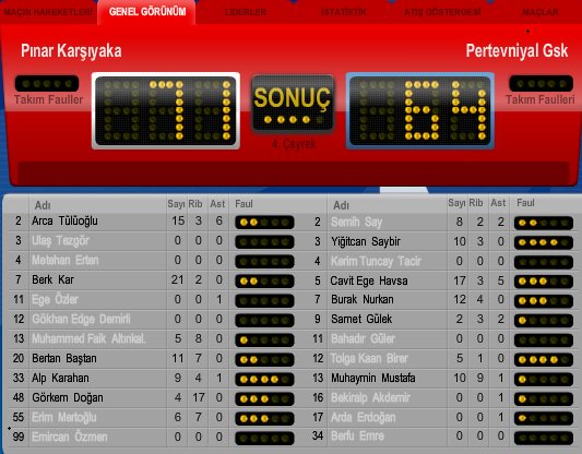 Ali__Yorulmaz's tweet photo. U18 Turkey Champion: Pınar Karşıyaka
Karşıyaka:71 - Pertevniyal: 64
Görkem Doğan('98) 4pt/17rb (MVP)
#GETS2016 https://t.co/QfCxTa3IT1