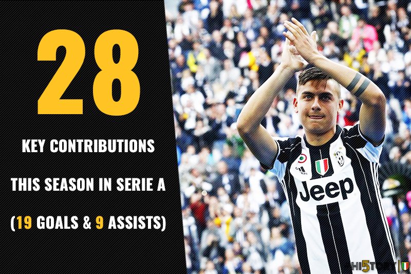 juventusfcen's tweet photo. Not a bad first season in the black and white from @PauDybala_JR... 😉 https://t.co/hEDPi1DkD9