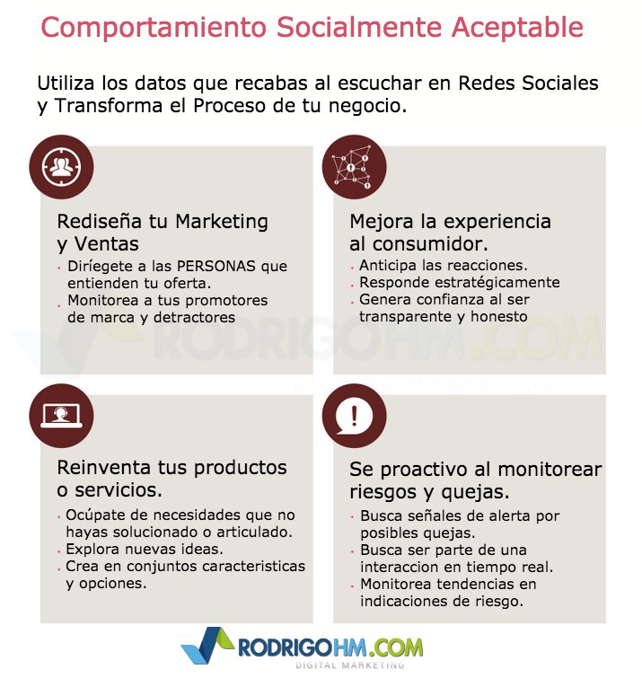 RoyGrillo's tweet photo. Aprende el porqué se tiene que ESCUCHAR en #RedesSociales y lo que tienes que hacer con esta información. https://t.co/0snaak6xxS