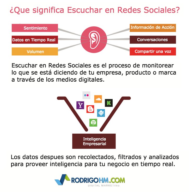 RoyGrillo's tweet photo. Aprende el porqué se tiene que ESCUCHAR en #RedesSociales y lo que tienes que hacer con esta información. https://t.co/0snaak6xxS