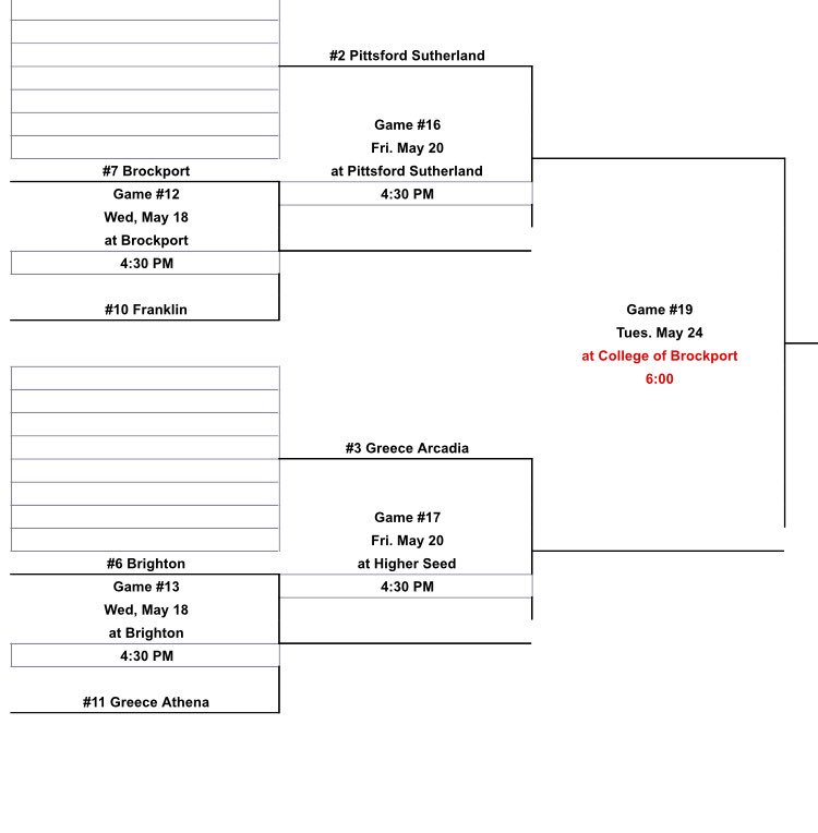 The Titans will host the winner of Brighton/Athena on Friday <a href="/GreeceArcadia/">Greece Arcadia HS</a>