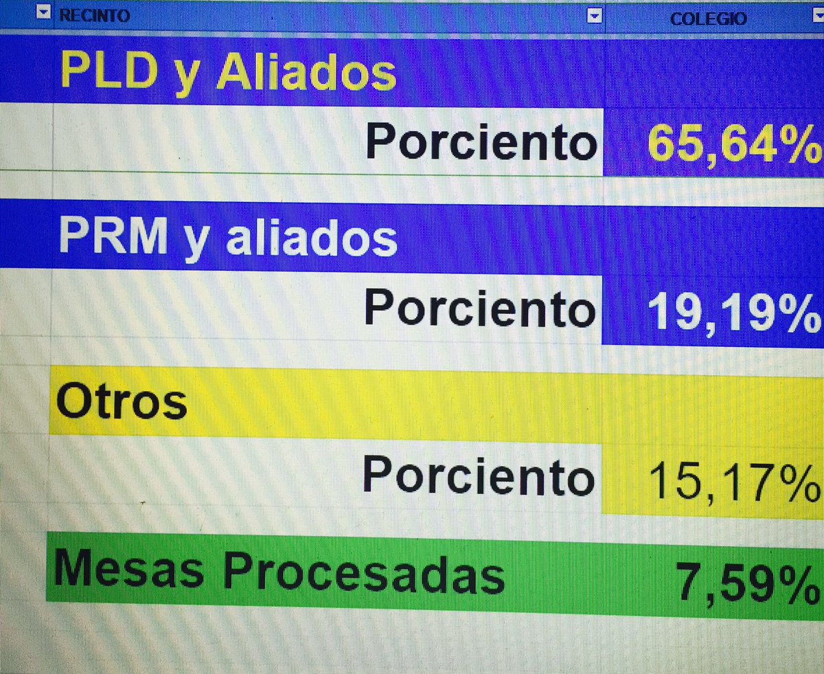 Es una pela... <a href="/PLDenlinea/">PLD</a>