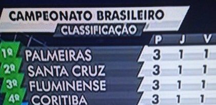 desimpedidos's tweet photo. Após a primeira rodada, esses são os times que vão subir pra Série A https://t.co/M6U59ls1oF