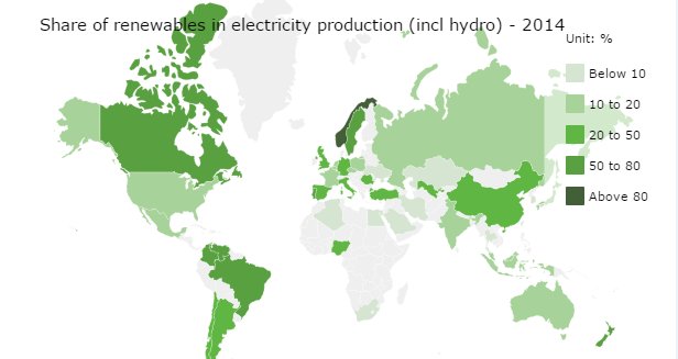 KineTreec's tweet image. Need more progress to use more renewable energy. Source:World Energy Statistics

#energyefficiency #renewableenergy
