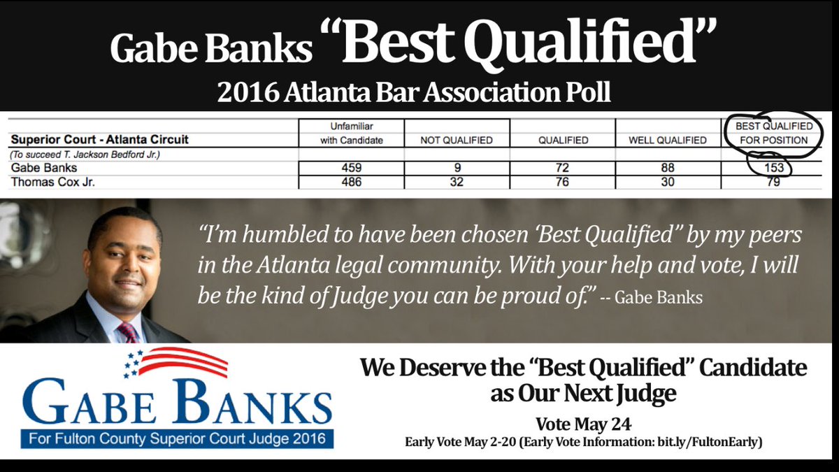 ElectGabeBanks's tweet photo. Honored 2 announce the Atlanta Bar Association took a poll &amp; recognized me as the BEST QUALIFIED CANDIDATE! https://t.co/J8yQdxeKIj
