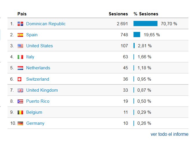 Web de <a href="/PldEuropa/">PLD Europa</a> en estos momentos esta experimientando mucho trafico de visitas. #SoyDanilo2016 <a href="/marcos_cross/">Marcos Cross</a>