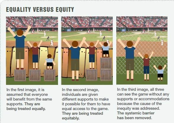 ed4socialchange's tweet image. Add another one without the fence and the picture is more complete. Need to strive for equitable participation #sdoh