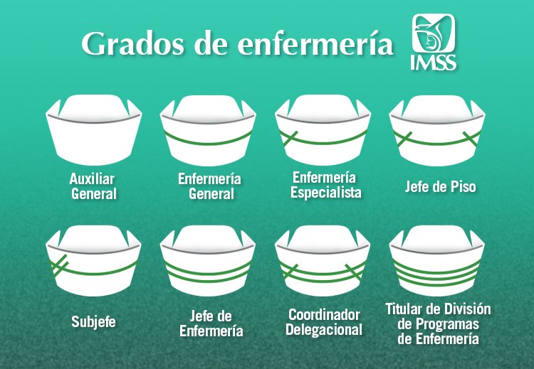 Tu_IMSS's tweet photo. ¿Conoces las diferentes insignias en las cofias de nuestras #enfermeras? https://t.co/hYHeUn13JL
