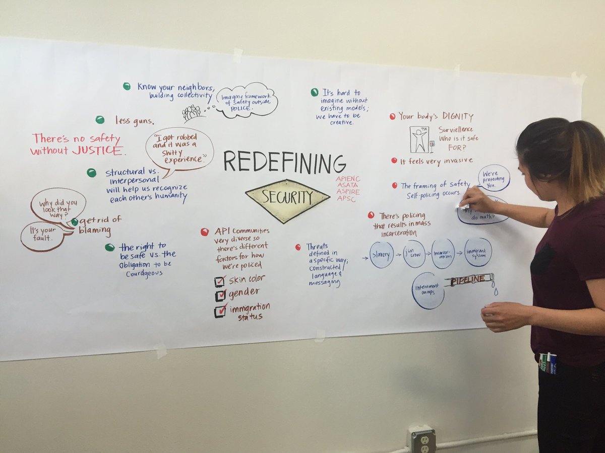 lav_phoenix's tweet image. Tracy is graphic facilitating, as we discuss the ways our bodies + communities are policed. #RedefiningSecurity