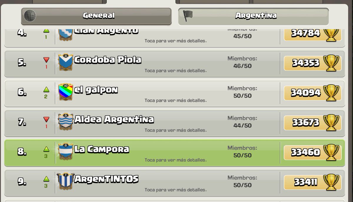 La Campora COC tweet media