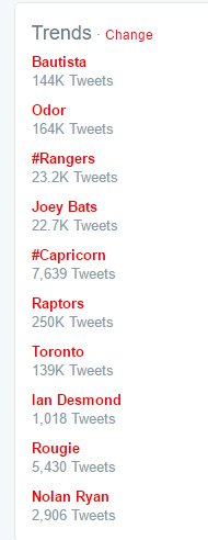 ttu_red's tweet image. Twitter trends are mostly Rangers/Blue Jays related this evening. #rangers #basebrawl