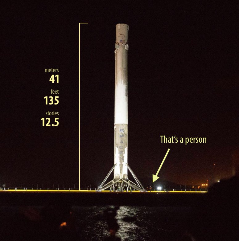 [SpaceX] Actualités et développements de la Falcon 9 et du moteur Merlin - Page 12 CiimTqJVEAAmyf6