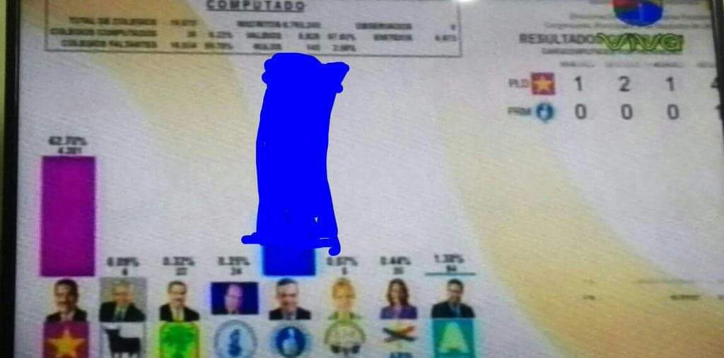 Estos son los verdaderos resultados #EleccionesRD2016 #pataleo 😂😂😂<a href="/SoyElJefe_/">SOY EL JEFE.</a>