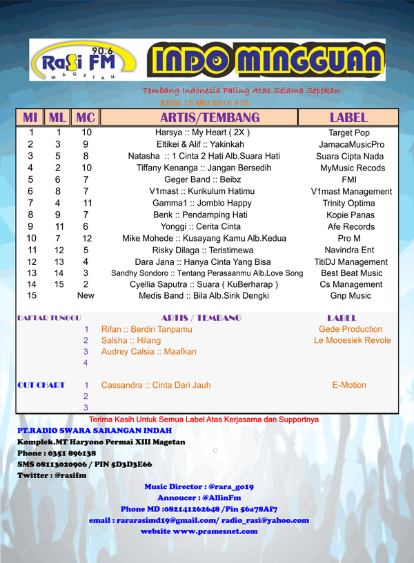 rasimagetan's tweet photo. #15INDOMINGGUAN
Nomor 9
📡 @yonggimiladian Cerita Cinta
📡 @aferecords

💽 MD @rara_go19
Naik 2 poin  [6pekan] https://t.co/rNpv4UlkRd