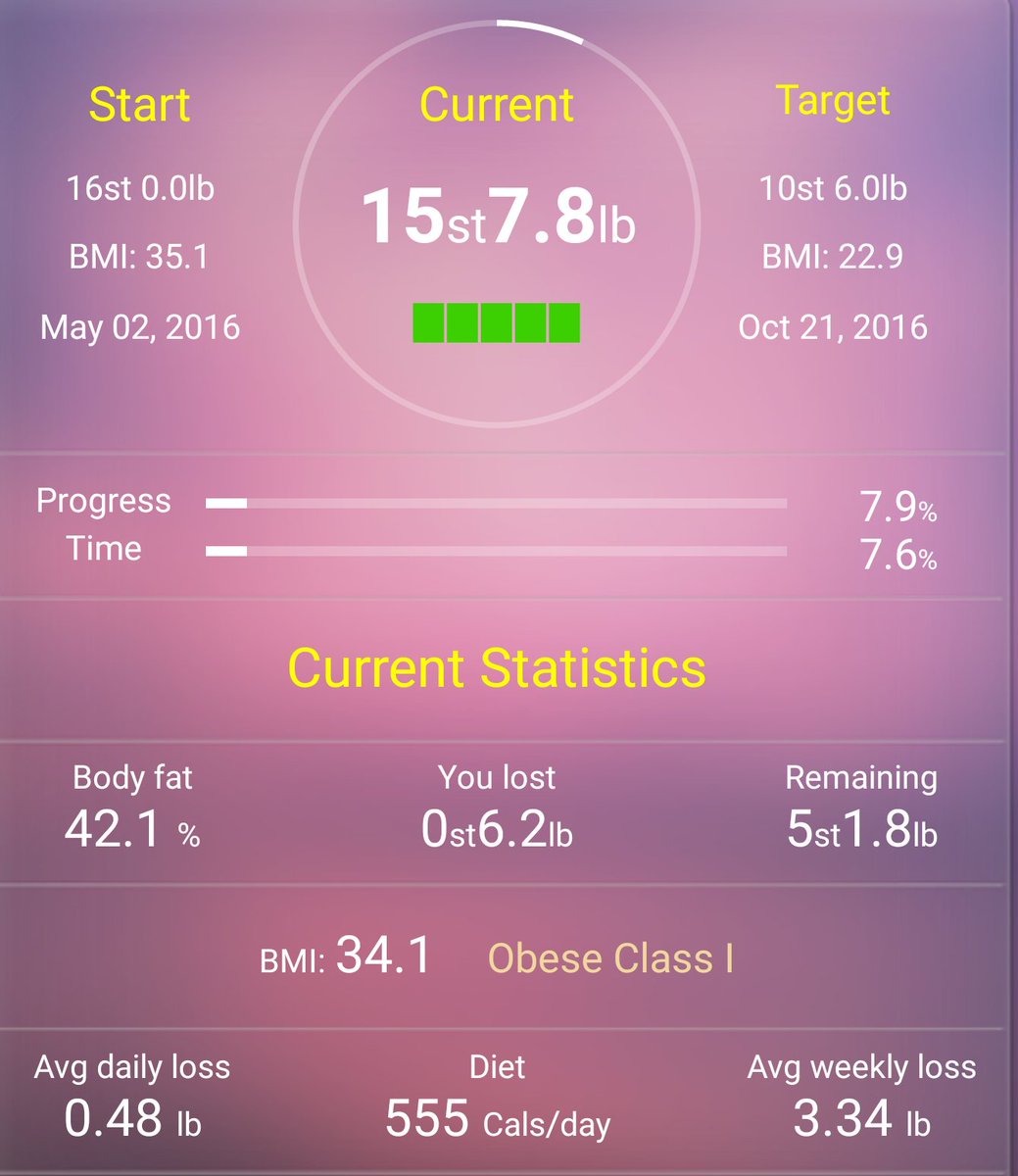 Youcandothis16's tweet photo. Pounds are going down. #mondaymorningweighin #nicestart #YCDT2016 https://t.co/n2dWOUvKPy