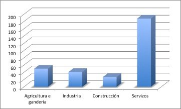 Como en boa parte do país o avellentamento é un factor chave en Manzaneda. 
#CoñecendoManzaneda #ForoVeciñal21deMaio