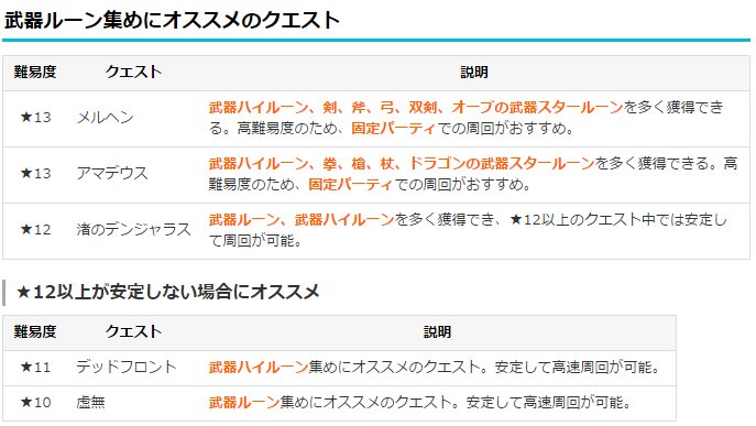 白猫プロジェクト攻略 9db Auf Twitter 白猫 武器ルーン集め 最新版 武器ルーン集めにおすすめのクエスト 武器ルーン平均報酬 各クエストの高速周回動画 パーティ 立ち回り を追加 T Co Pnkjizborl 白猫 白猫プロジェクト