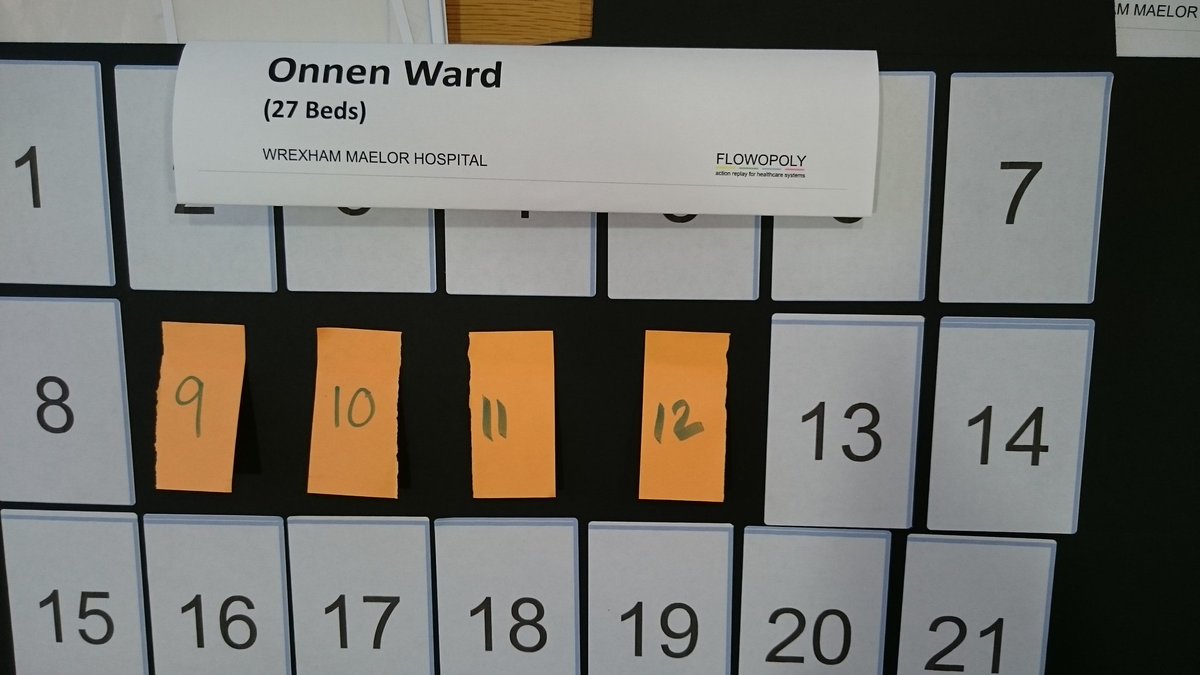 kurtstat's tweet image. This is what &quot;temporary&quot; beds look like in #Flowopoly.