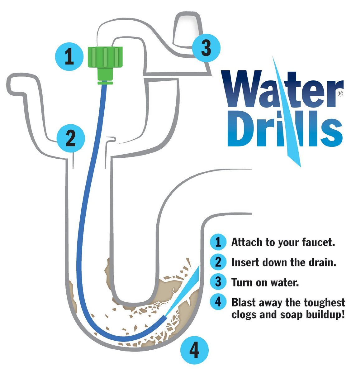 WaterDrills's tweet photo. @TheGingerKing10 Parents love @WaterDrills! | https://t.co/8GQioyWa3n | https://t.co/SFtkLVNG7A | https://t.co/v8qYX1WiIW