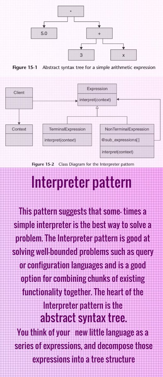 TorqO7's tweet image. #InterpreterPattern #GoF #DesignPatterns
