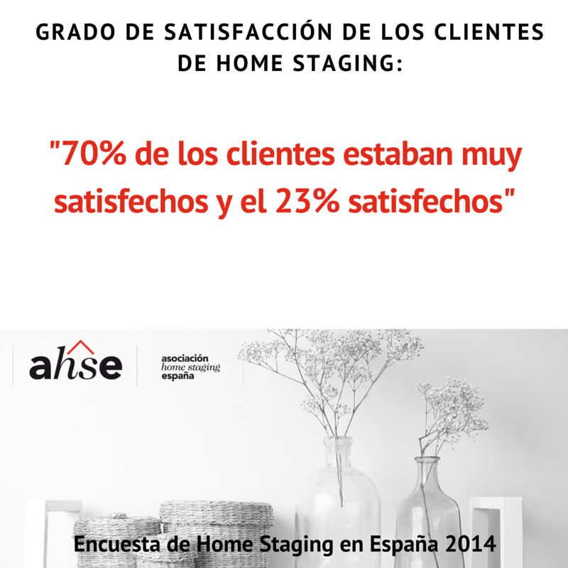 AHSEspana's tweet photo. "70% de los clientes estaban muy satisfechos y 23% satisfechos"
#EncuestaAHSE2014 https://t.co/xdva1wMJXD