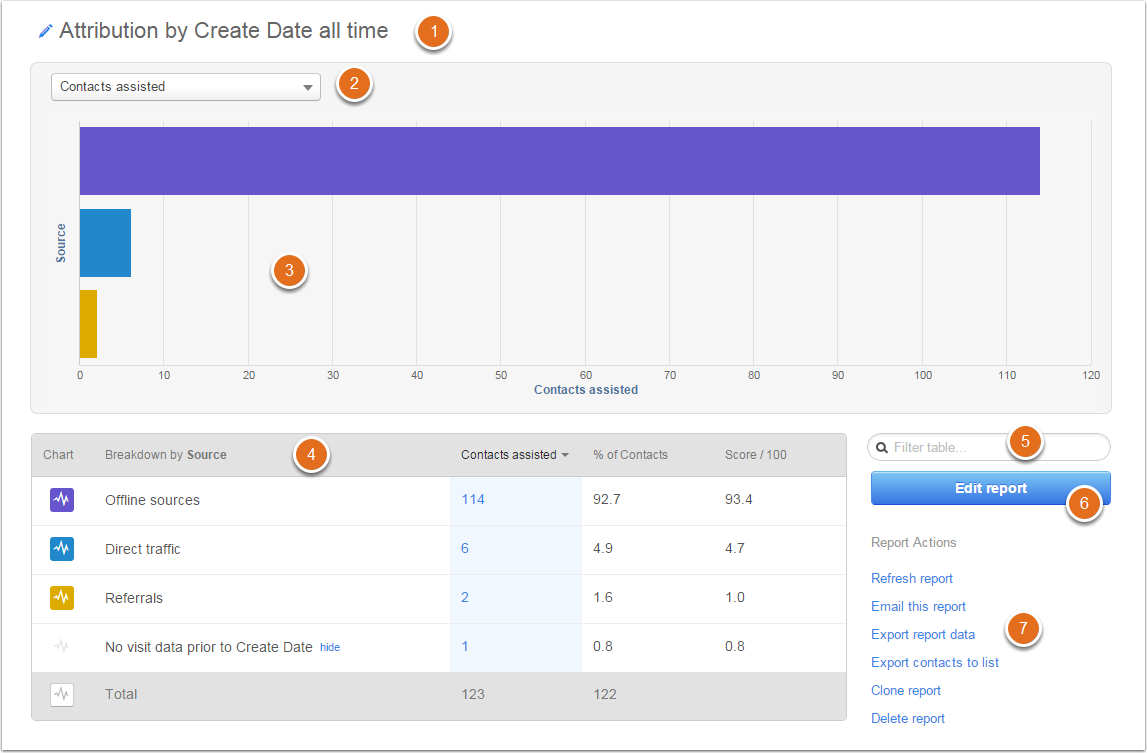 HubShots's tweet photo. Create an attribution report on HubSpot through this guide https://t.co/OQ7GrllC9W #AttributionReport #HubSpot https://t.co/bKjkPIqRzE