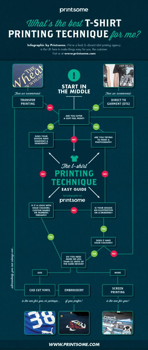 susrut316's tweet photo. Printing infographic #inkxe #printsome https://t.co/SRH0WkkTkC