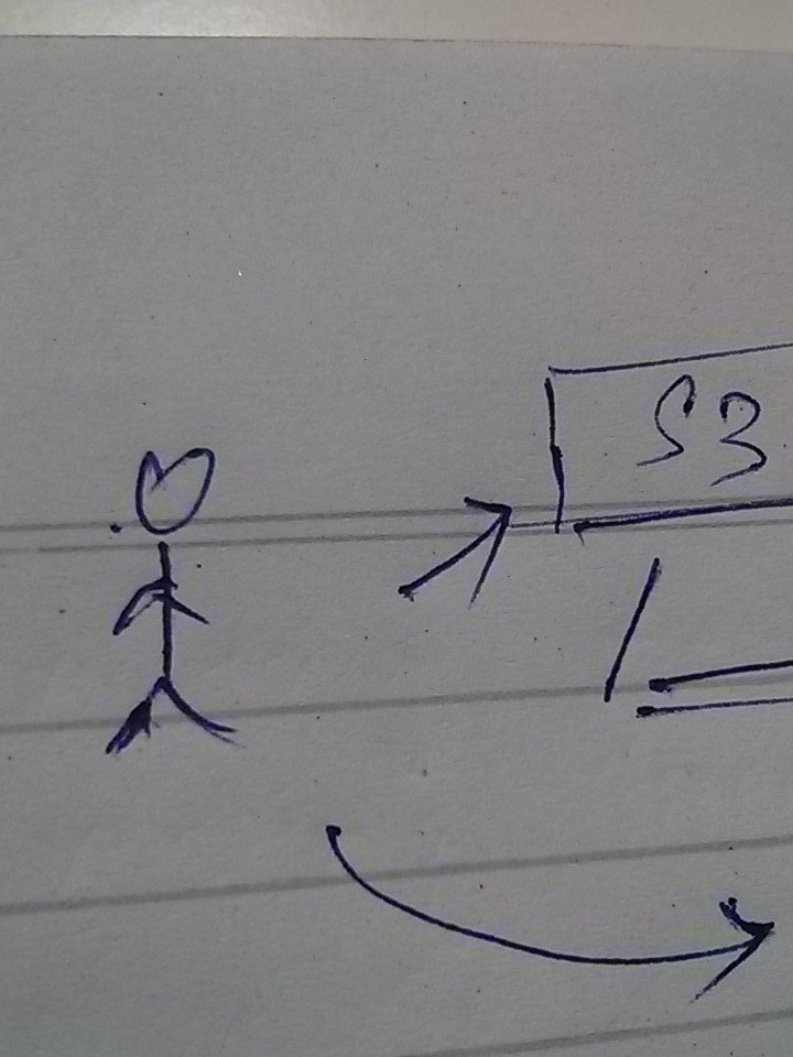 infinitypai's tweet image. When developer is talking about a user and actually draws a stick figure to depict it 😄 #workrant
