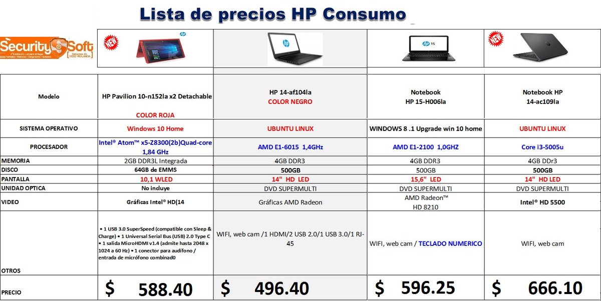 securitysoftec tweet picture
