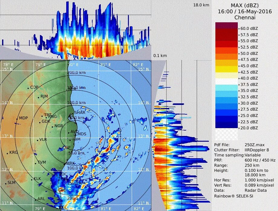 kumar_cd's tweet image. 