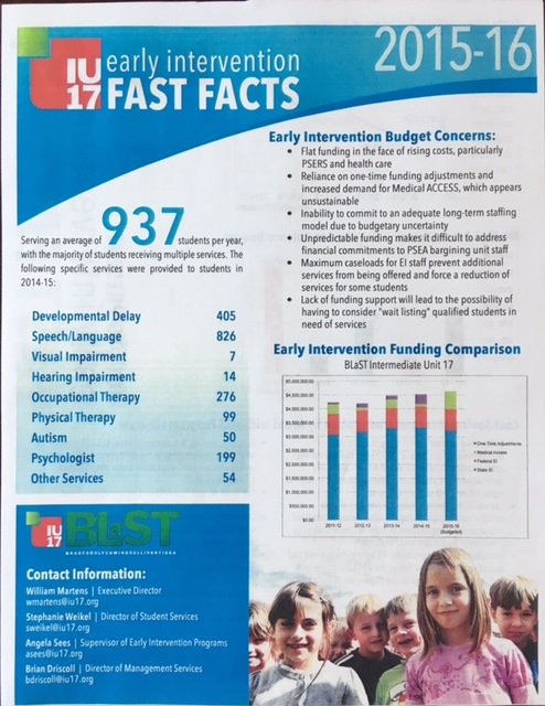 BLaSTIU17's tweet photo. Pre-school EI Classrooms help establish the foundation for future successes that students deserve #FundEI #PABudget https://t.co/WYNZ2WYwXj