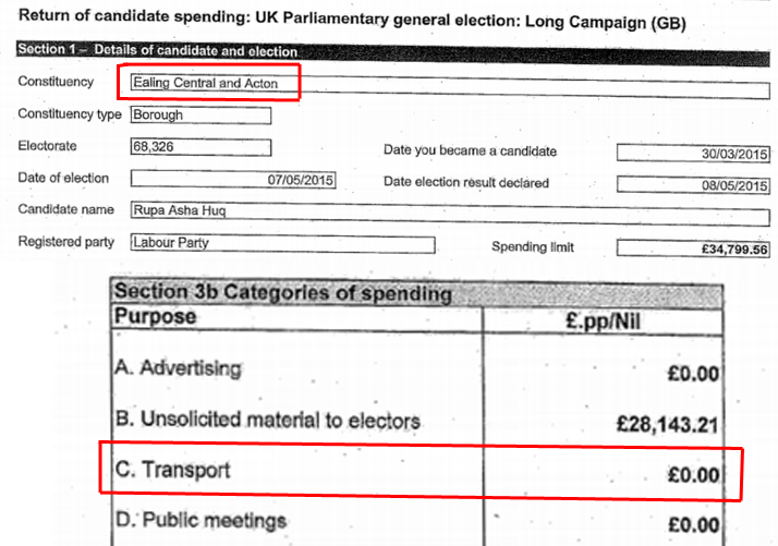 GuidoFawkes's tweet photo. Why didn't @RupaHuq declare #LabourExpress expenses? Her office won't comment... https://t.co/wQHlWW6Lyk https://t.co/v2xWWy2qDN