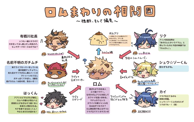 現時点でのバンド外ロムフラグ図 