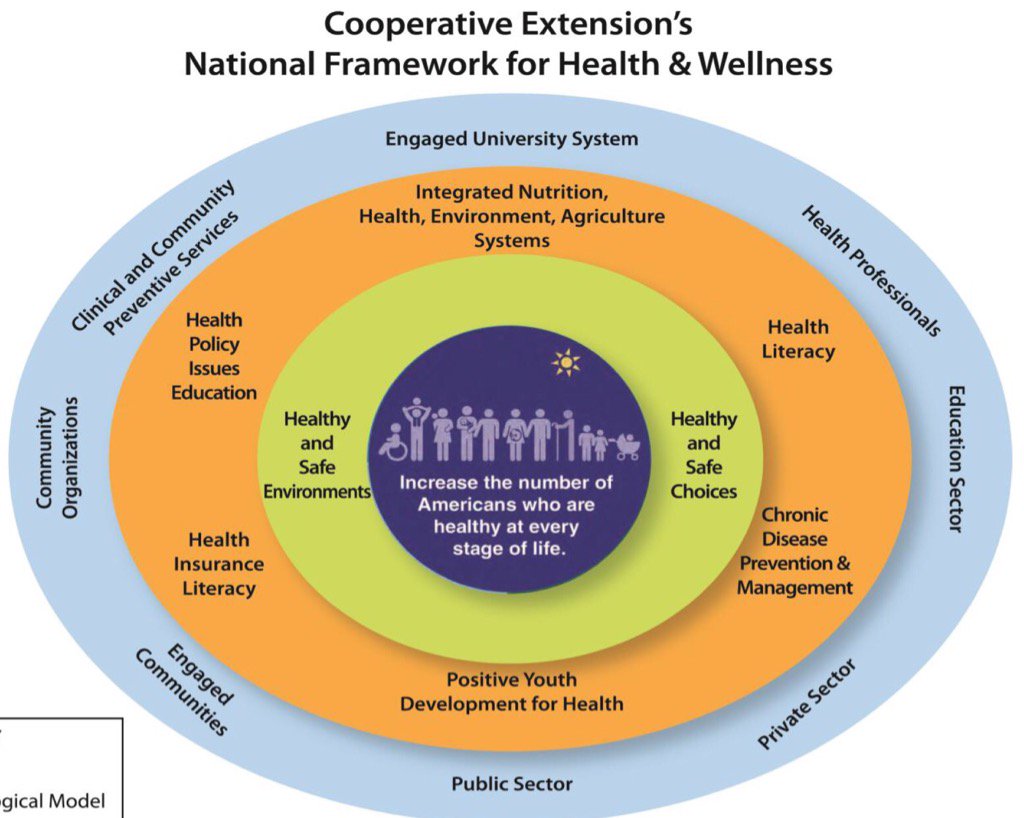 Ext100Years's tweet photo. What #CoopExt does w/ Ag is doing w/ Health @Ext100Years reports https://t.co/euzCs3vXyD #CESValue #healthliteracy https://t.co/5aOVEzaFKk