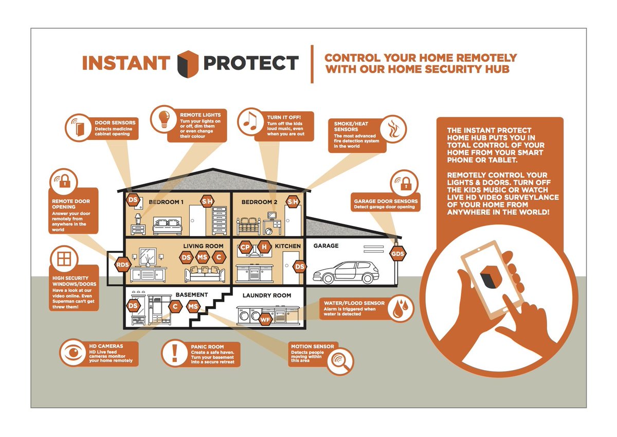 InstantProtect tweet picture