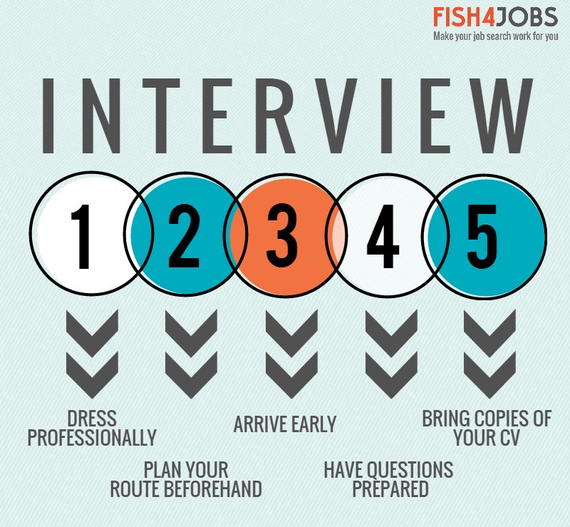 Fish4jobs tweet media