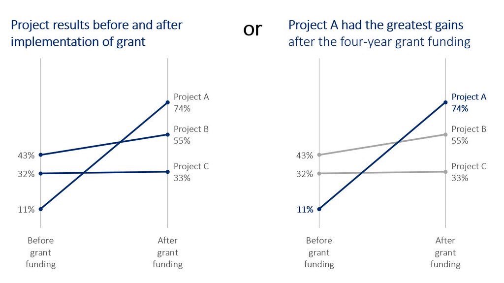 robertoglezcano's tweet photo. Will you present the data as-is,or tell a story? @AnnKEmery https://t.co/4APPBiDiiu… #BigData #datascience #phdchat https://t.co/Qbf1l1Q9sB