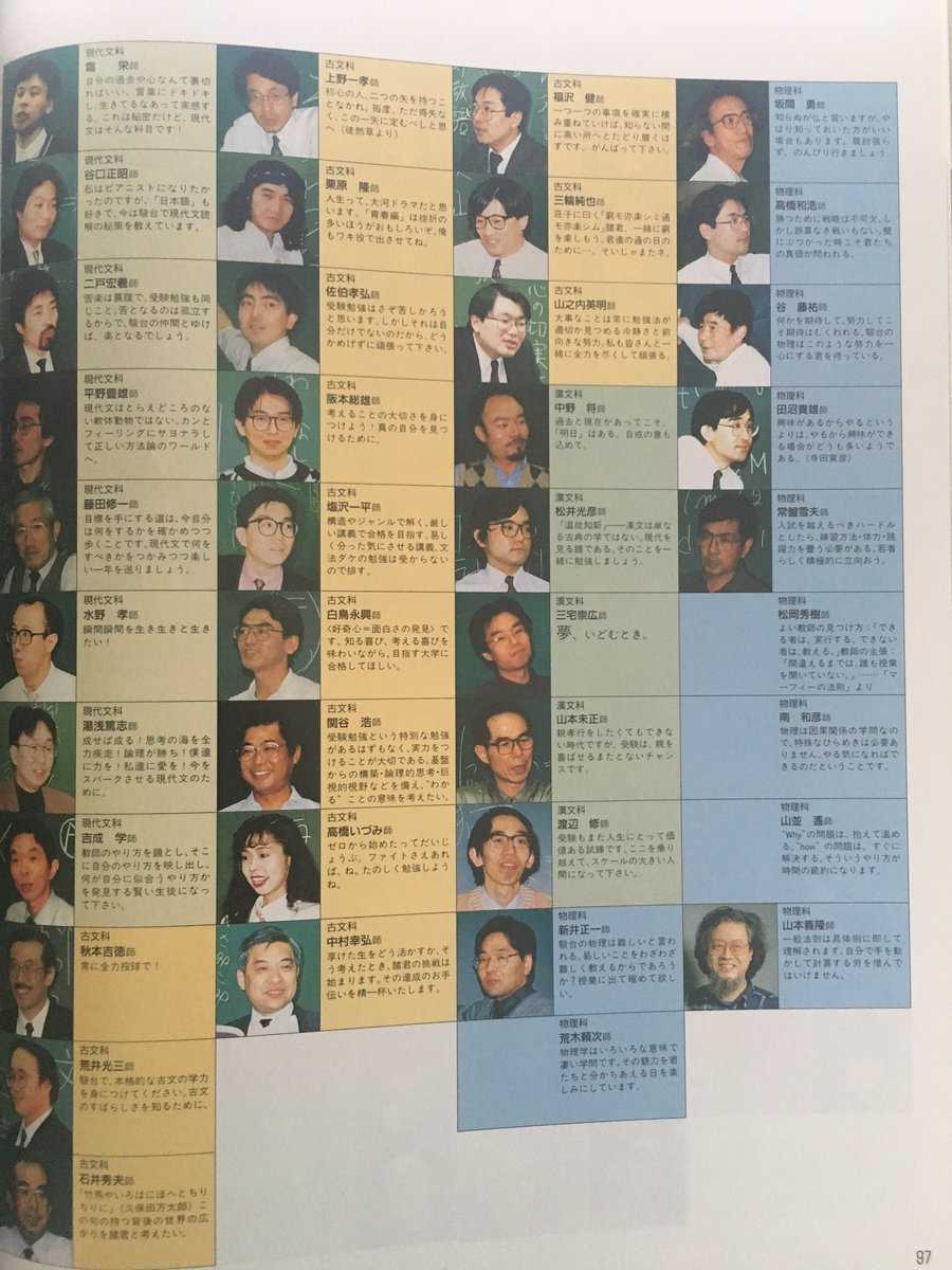 94年度・駿台講師陣。 伊藤和夫先生・今井宏先生・仲本浩喜先生・西岡