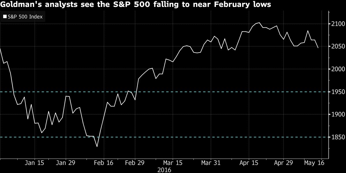 business's tweet image. "Sell in May and go away," is the saying. Goldman thinks that's a fair strategy this year bloom.bg/27qNPin