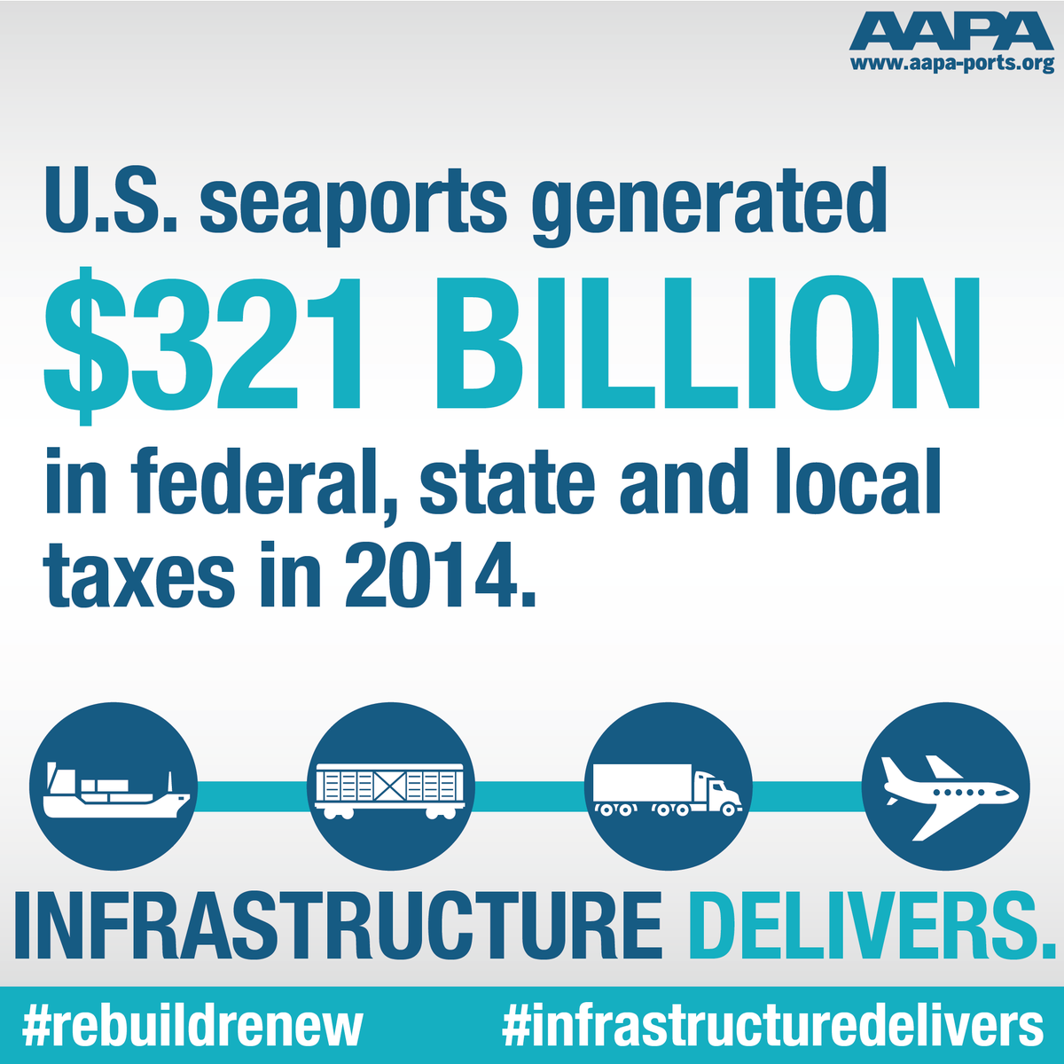 PortofPalmBeach's tweet photo. PPB generates over $17.5 million in tenant-contributed state and local annual tax revenue! #Infrastructuredelivers https://t.co/019UbYLqM2