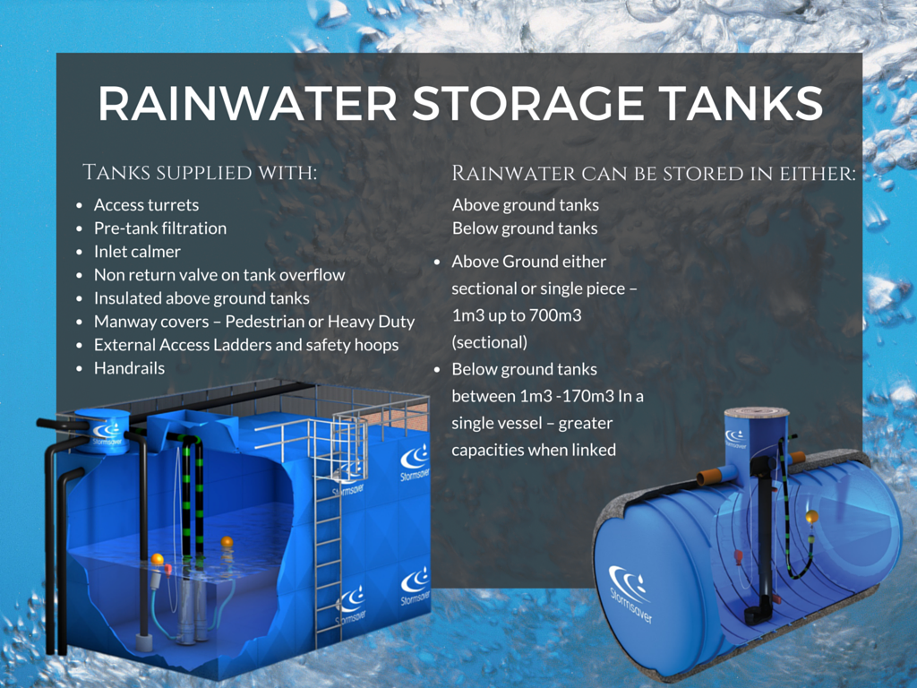 RainMaintain's tweet photo. #Stormsaver #RainwaterHarvesting Tanks- We can provide custom tanks from. 1,000 – 170,000 litres to suit your site! https://t.co/M7IsT6TVXd