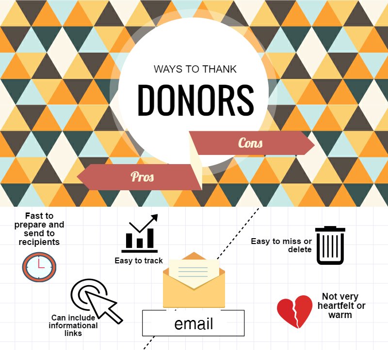 BetterGiving's tweet image. Snail Mail? Donor Walls? We Give Pros &amp;amp; Cons of 7 Common Ways To Thank #Donors! goo.gl/Kqrf79 #infographic