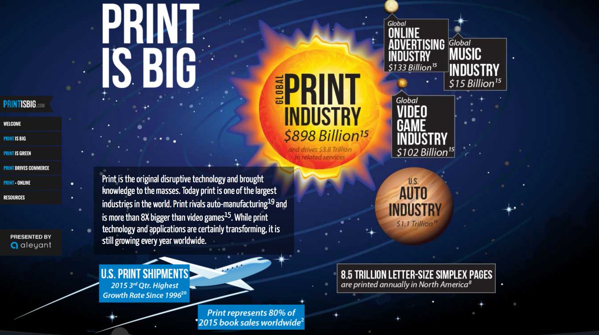 Found an interesting site with some print facts. Print is Big! printisbig.com/index.html #printisbig